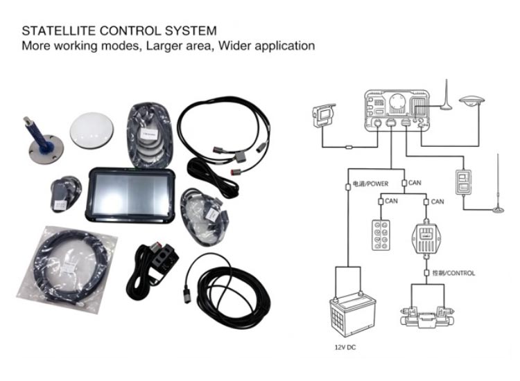 Land-levelers-control-system
